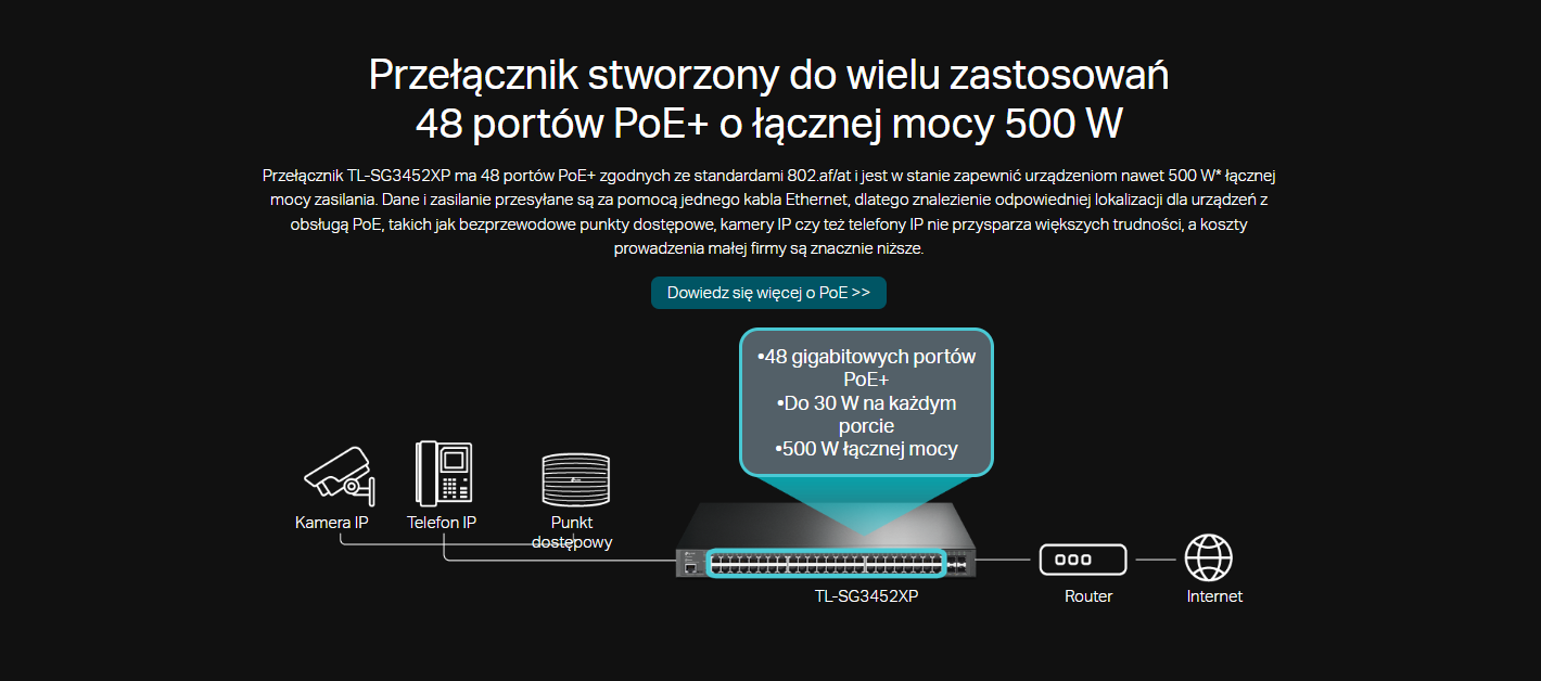 SWITCH TP-LINK TL-SG3452XP