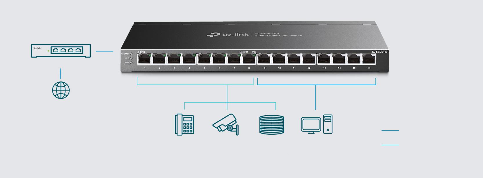 Przełącznik Smart JetStream 16 port&oacute;w gigabitowych TP-Link TL-SG2016P - zasilanie PoE dla prostszego wdrażania sieci