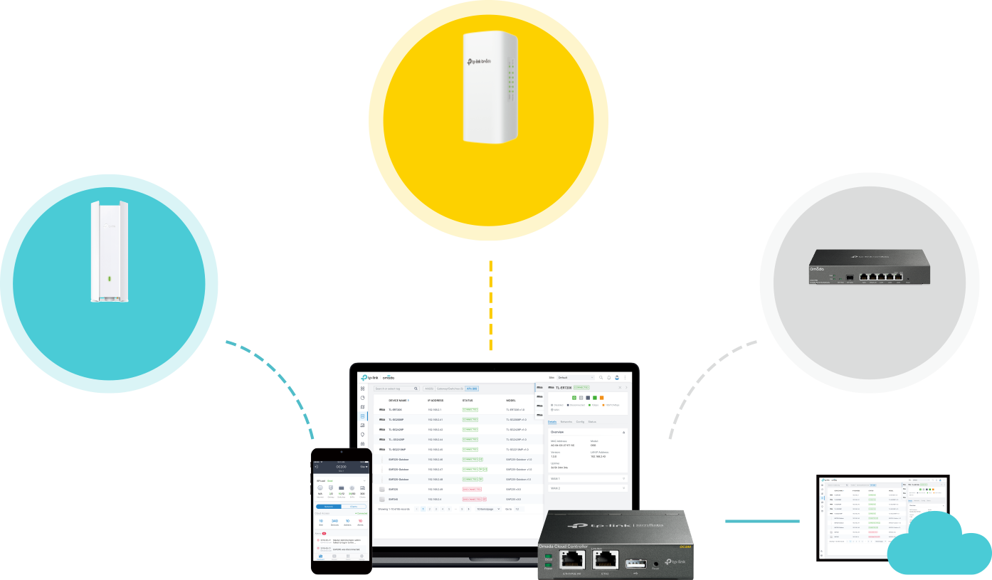Smart TP-Link SG2005P-PD - sterowanie programowe infrastrukturą sieciową (SDN) z dostępem z chmury
