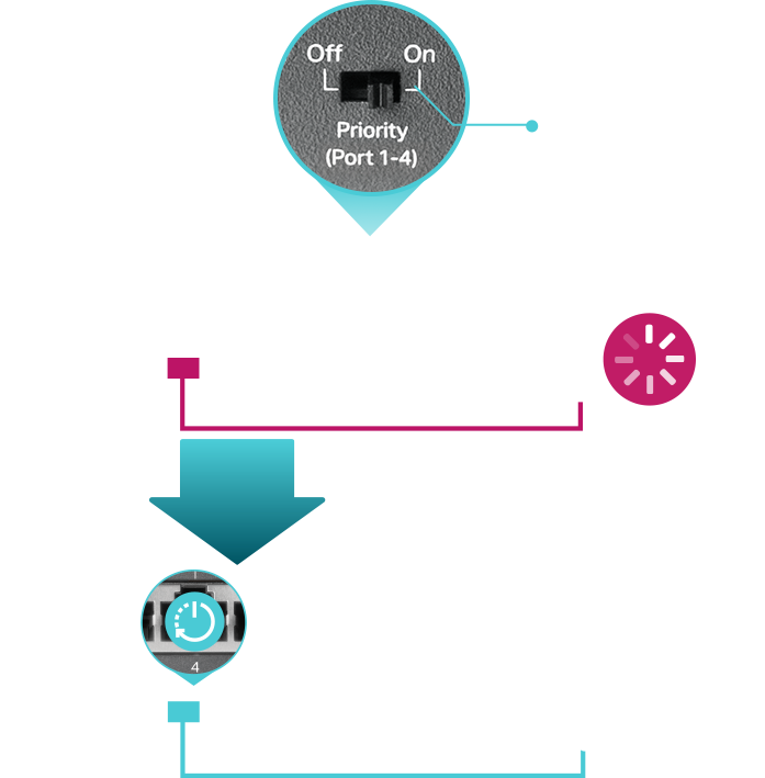 Gigabitowy przełącznik TP-Link TL-SG1006PP - system automatycznej naprawy i PoE Auto Recovery