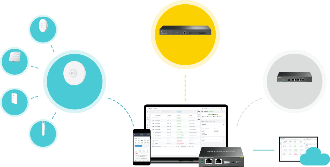 SWITCH TP-Link TL-SX3206HPP - możliwość płynnej integracji z platformą Omada Cloud SDN