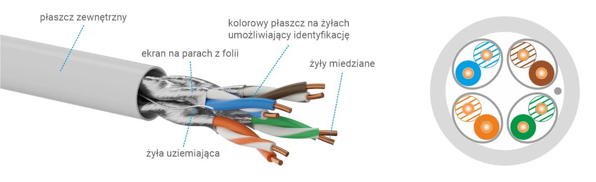 Ekranowanie » U/FTP
