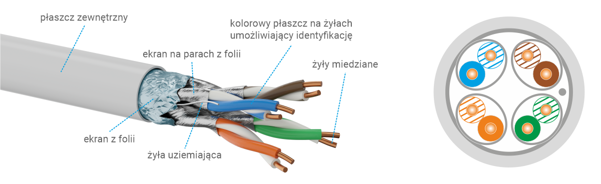 Ekranowanie » F/FTP