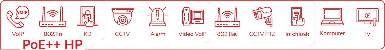 PoE » IEEE 802.3bt (PoE++ Typ 4)