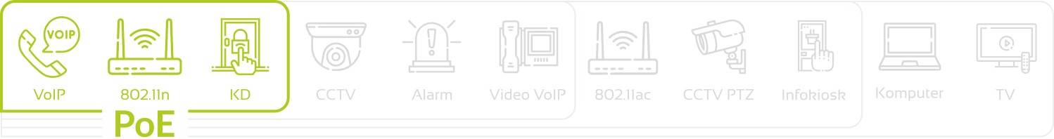 PoE » IEEE 802.3af (PoE)