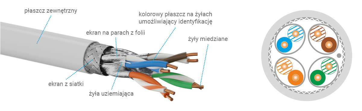 Ekranowanie » S/FTP