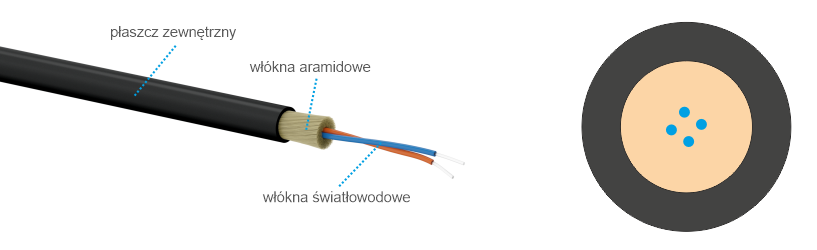 Rodzaj zastosowania » Kabel wewnętrzny FTTH