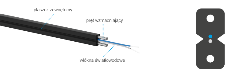 Rodzaj zastosowania » Kabel FTTH (płaski)
