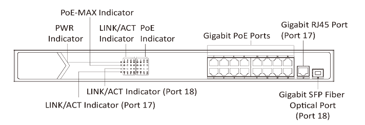 Switch PoE HikVision DS-3E0518P-E