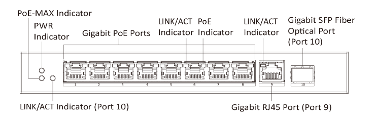 Switch PoE HikVision DS-3E0510P-E