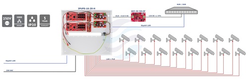 ATTE POWER IPUPS-16-20-H Zestaw buforowy do 16 kamer IP switch Po 16P+2G 3