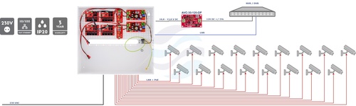 ATTE POWER IPUPS-17-11-H Zestaw buforowy do 17 kamer IP switch PoE 17P+1UP 3