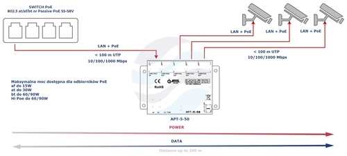 ATTE POWER APT-5-50 Switch PoE 5 portowy 10/100/1000Mbps, extender 3