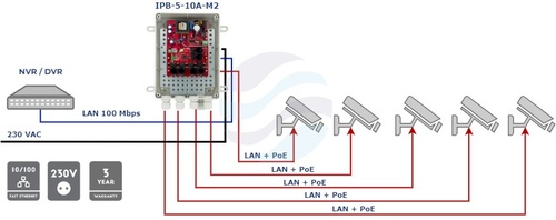 ATTE POWER IPB-5-10A-M2 Zestaw do 5 kamer IP switch PoE 5P + 1UP, Obudowa ABOX-M2 3