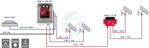 ATTE POWER IPB-5-10A-M2 Zestaw do 5 kamer IP switch PoE 5P + 1UP, Obudowa ABOX-M2 5