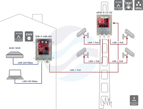 ATTE POWER IPB-5-10A-M2 Zestaw do 5 kamer IP switch PoE 5P + 1UP, Obudowa ABOX-M2 6