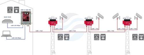 ATTE POWER IPB-5-10A-M2 Zestaw do 5 kamer IP switch PoE 5P + 1UP, Obudowa ABOX-M2 7