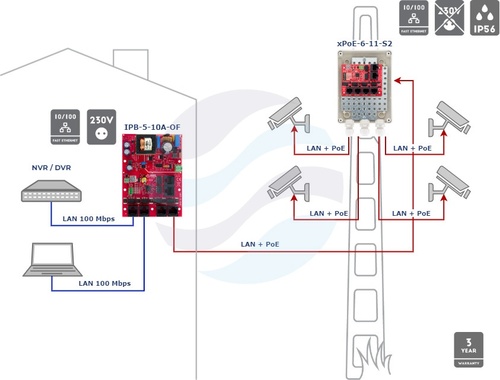 ATTE POWER IPB-5-10A-OF Switch PoE 6 portowy ze zintegrowanym zasilaczem 6