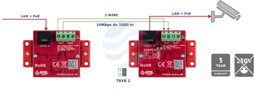ATTE POWER ETH10-2wire-SET Zestaw do transmisji LAN 10Mbps + PoE po 2 żyłach 4