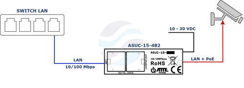 ATTE ASUC-15-482 Przetwornica DC/DC podnosząca napięcie Vin 10...30VDC Vout 48VDC Pout 15W, złącza RJ45/RJ45 + przewody, PoE PASSIVE 5