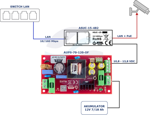 ATTE ASUC-15-482 Przetwornica DC/DC podnosząca napięcie Vin 10...30VDC Vout 48VDC Pout 15W, złącza RJ45/RJ45 + przewody, PoE PASSIVE 6