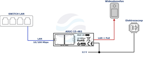 ATTE ASUC-15-482 Przetwornica DC/DC podnosząca napięcie Vin 10...30VDC Vout 48VDC Pout 15W, złącza RJ45/RJ45 + przewody, PoE PASSIVE 7