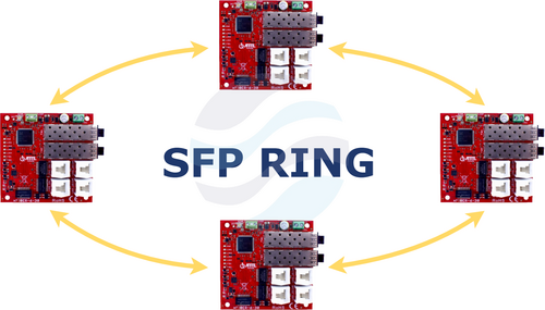 ATTE xFIBER-6-30-OF Switch PoE 4-portowy + 2 porty SFP 100/1000Mbps (1x PoE IN 802.3af/at/bt90 + 3x PoE OUT 802.3af/at), tryb RING, moduł do zabudowy 3