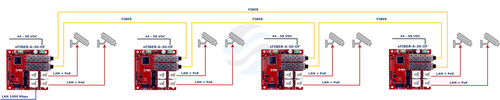 ATTE xFIBER-6-30-OF Switch PoE 4-portowy + 2 porty SFP 100/1000Mbps (1x PoE IN 802.3af/at/bt90 + 3x PoE OUT 802.3af/at), tryb RING, moduł do zabudowy 4