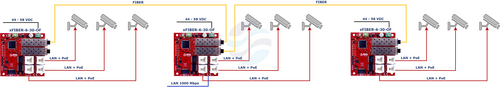 ATTE xFIBER-6-30-OF Switch PoE 4-portowy + 2 porty SFP 100/1000Mbps (1x PoE IN 802.3af/at/bt90 + 3x PoE OUT 802.3af/at), tryb RING, moduł do zabudowy 5
