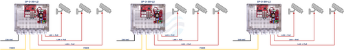 ATTE IP-3-30-L2 Zestaw do 3 kamer IP, switch PoE 4-portowy (3x PoE 802.3af/at + 1x Uplink) + 2 porty SFP 100/1000Mbps, tryb RING + zasilacz 96W w obudowie zewnętrznej ABOX-L2 7