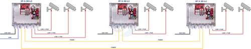 ATTE IP-3-30-L2 Zestaw do 3 kamer IP, switch PoE 4-portowy (3x PoE 802.3af/at + 1x Uplink) + 2 porty SFP 100/1000Mbps, tryb RING + zasilacz 96W w obudowie zewnętrznej ABOX-L2 8