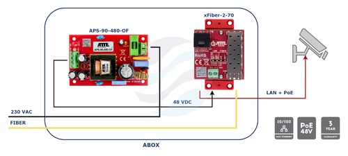 ATTE POWER xFIBER-2-70 Gigabitowy media konwerter Ethernet - SFP 3