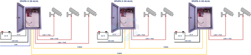 ATTE IPUPS-3-30-ALUL Zestaw buforowy do 3 kamer IP, switch PoE 4-portowy (3x PoE 802.3af/at + 1x Uplink) + 2 porty SFP 100/1000Mbps, tryb RING + zasilacz 100W w obudowie zewnętrznej ABOX-ALUL (1x AKU 18Ah) 8