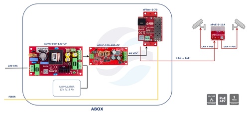 ATTE POWER xFIBER-2-70 Gigabitowy media konwerter Ethernet - SFP 4