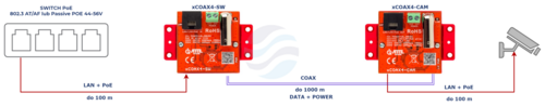 ATTE POWER xCOAX4-SET Zestaw aktywnych konwerterów do transmisji Ethernet oraz PoE po koncentryku 3
