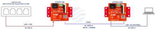 ATTE POWER xCOAX4-SET Zestaw aktywnych konwerterów do transmisji Ethernet oraz PoE po koncentryku 4