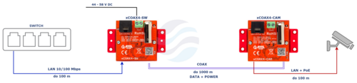 ATTE POWER xCOAX4-SET Zestaw aktywnych konwerterów do transmisji Ethernet oraz PoE po koncentryku 5