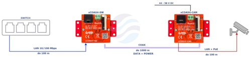 ATTE POWER xCOAX4-SET Zestaw aktywnych konwerterów do transmisji Ethernet oraz PoE po koncentryku 6