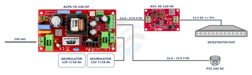 ATTE POWER AUPS-70-240-OF Zasilacz buforowy SMPS 24V 3A 72W 3