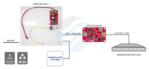 ATTE POWER AUPS-40-120-F Zasilacz buforowy SMPS 12V 3,5A 40W 3