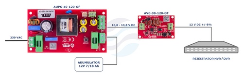 ATTE POWER AUPS-40-120-OF Zasilacz buforowy SMPS 12V 3,5A 40W 3