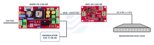 ATTE POWER AUPS-70-120-OF Zasilacz buforowy SMPS 12V 6A 72W 3