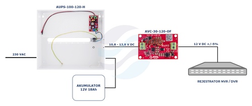 ATTE POWER AUPS-100-120-H Zasilacz buforowy SMPS 12V 8A 100W 3
