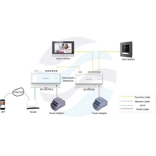 Hikvision DS-KAD706Y-S Dystrybutor 2-Wire IP do wideodomofonów, 6x interfejs 2-Wire do urządzeń bez ich zasilania, 2x interfejs kaskadowy 2-Wire, 1x RJ45, zasilanie wejściowe 24V DC, montaż DIN 2