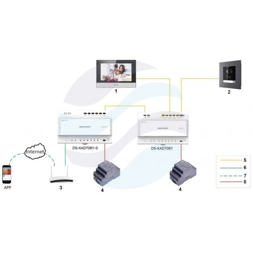 Hikvision DS-KD8003Y-IME2 Moduł główny stacji bramowej wideodomofonu 2-Wire IP seria Y, kamera 2Mpix fisheye 146°, IR do 3m, mikrofon, głośnik, 1x przycisk wywołania, 2x przekaźnik sterowania zamkiem, 2x wejście przycisku wyjścia, 2x wejście kontaktronu,  3