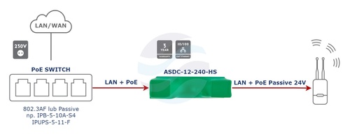 ATTE POWER ASDC-12-240-HS Adapter PoE 802.3af obniżający napięcie do 24V 3