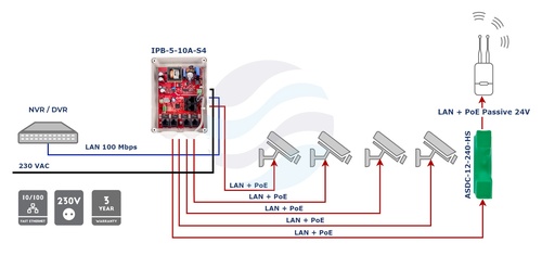 ATTE POWER ASDC-12-240-HS Adapter PoE 802.3af obniżający napięcie do 24V 4
