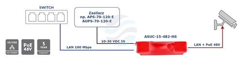 ATTE POWER ASUC-15-482-HS Adapter PoE PASSIVE podnoszący napięcie do 48V 3