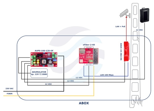 ATTE POWER ASUC-15-482-HS Adapter PoE PASSIVE podnoszący napięcie do 48V 4