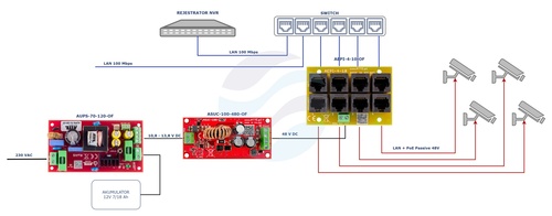 ATTE POWER AEPI-4-10-OF Adapter PoE PASSIVE 4 kanałowy 10/100 3